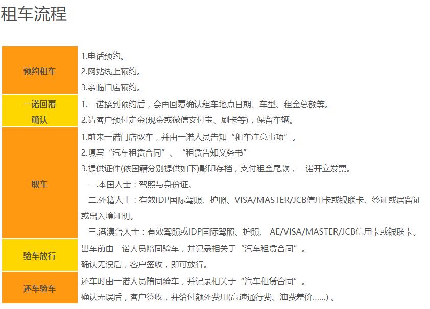 那些泰安汽车租赁公司不会告诉你的事