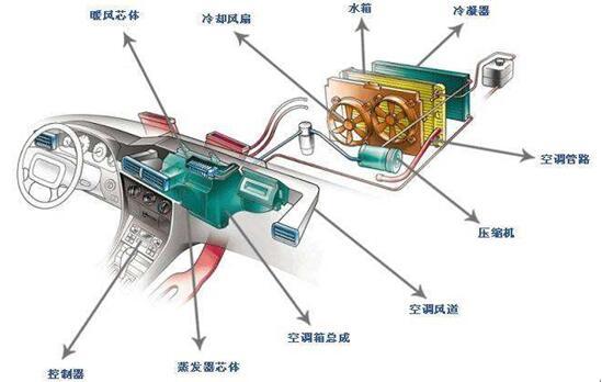 夏季来临，泰安汽车租赁公司教你保养汽车空调的方式